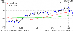 chart.yahoo.co.jp