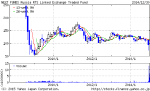 chart.yahoo.co.jp