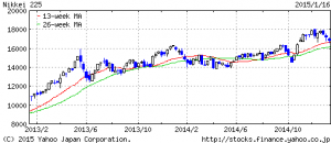 chart.yahoo.co.jp