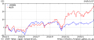 chart.yahoo.co.jp