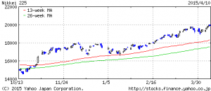 chart.yahoo.co.jp